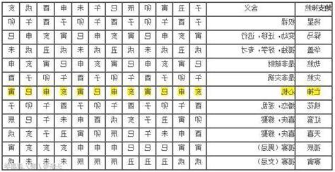 八字 解釋